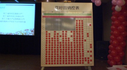 房地产营销代理,房地产营销顾问,房地产营销策划,房地产营销公司,淄博房地产营销代理,潍坊房地产营销顾问,济南房地产营销策划,山东房地产营销公司,烟台房地产营销公司,青岛房地产营销公司
